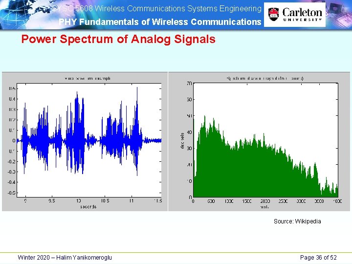 SYSC 5608 Wireless Communications Systems Engineering PHY Fundamentals of Wireless Communications Power Spectrum SYSC 5608 Wireless Communications Systems Engineering PHY Fundamentals of Wireless Communications Power Spectrum