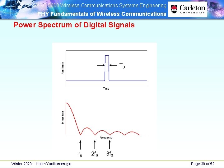 SYSC 5608 Wireless Communications Systems Engineering PHY Fundamentals of Wireless Communications Power Spectrum SYSC 5608 Wireless Communications Systems Engineering PHY Fundamentals of Wireless Communications Power Spectrum