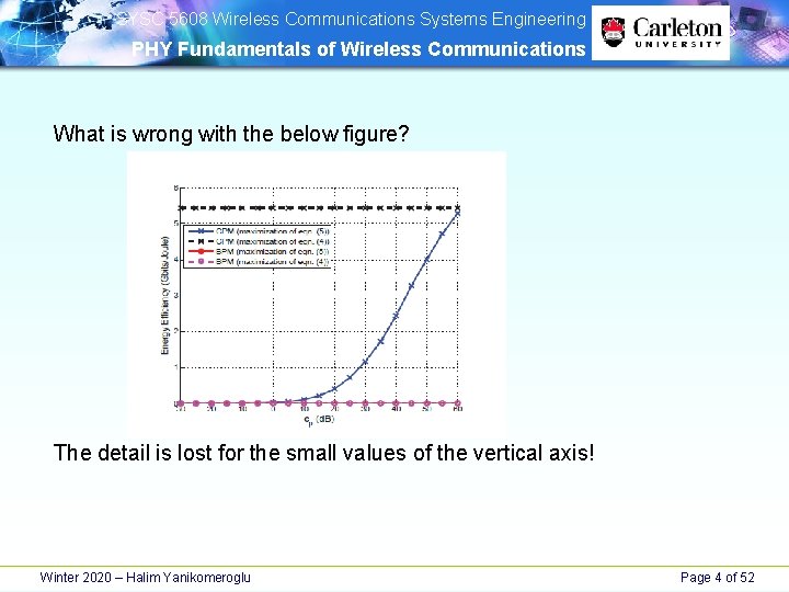 SYSC 5608 Wireless Communications Systems Engineering PHY Fundamentals of Wireless Communications What is SYSC 5608 Wireless Communications Systems Engineering PHY Fundamentals of Wireless Communications What is