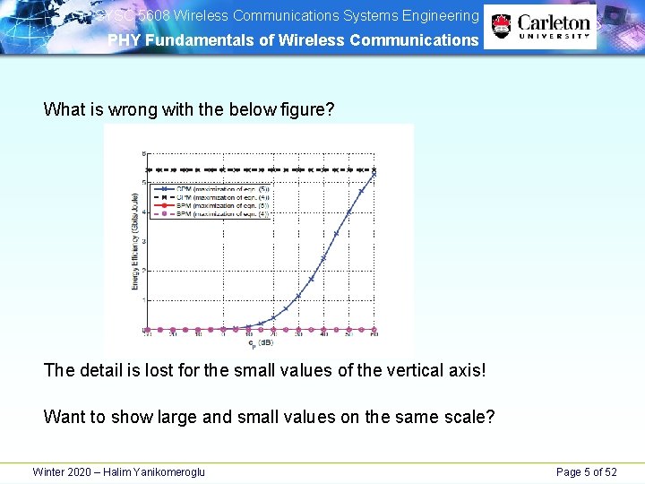 SYSC 5608 Wireless Communications Systems Engineering PHY Fundamentals of Wireless Communications What is SYSC 5608 Wireless Communications Systems Engineering PHY Fundamentals of Wireless Communications What is
