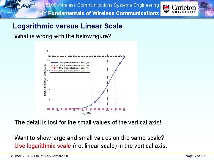 SYSC 5608 Wireless Communications Systems Engineering PHY Fundamentals of Wireless Communications Logarithmic versus SYSC 5608 Wireless Communications Systems Engineering PHY Fundamentals of Wireless Communications Logarithmic versus