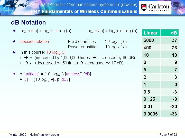 SYSC 5608 Wireless Communications Systems Engineering PHY Fundamentals of Wireless Communications d. B SYSC 5608 Wireless Communications Systems Engineering PHY Fundamentals of Wireless Communications d. B