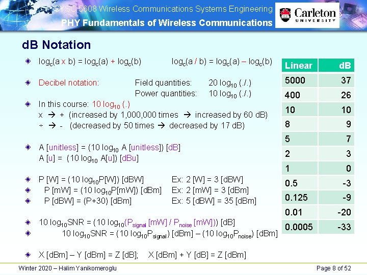 SYSC 5608 Wireless Communications Systems Engineering PHY Fundamentals of Wireless Communications d. B SYSC 5608 Wireless Communications Systems Engineering PHY Fundamentals of Wireless Communications d. B