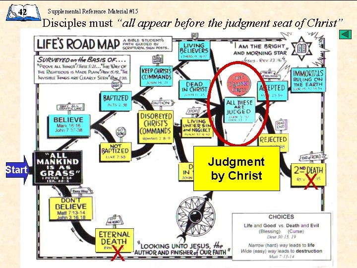 42 Supplemental Reference Material #15 Disciples must “all appear before the judgment seat of
