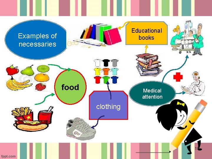Educational books Examples of necessaries food Medical attention clothing 10 