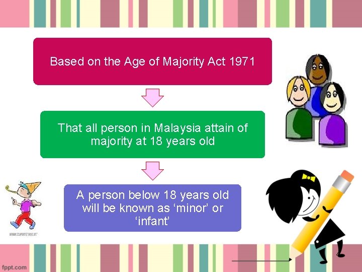 Based on the Age of Majority Act 1971 That all person in Malaysia attain