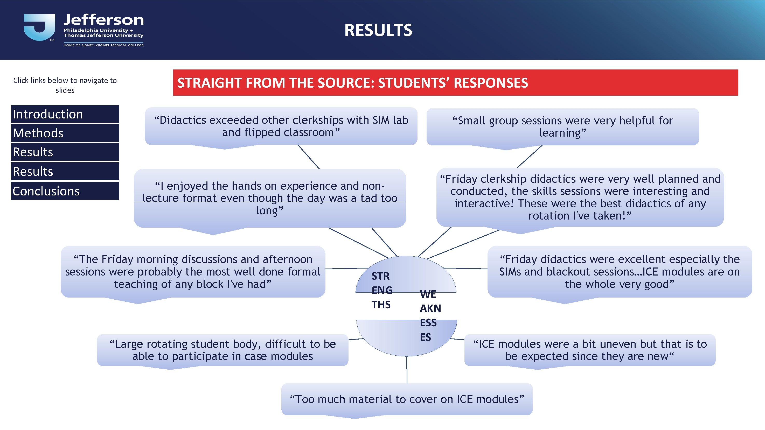 RESULTS Click links below to navigate to slides Introduction Methods Results Conclusions STRAIGHT FROM