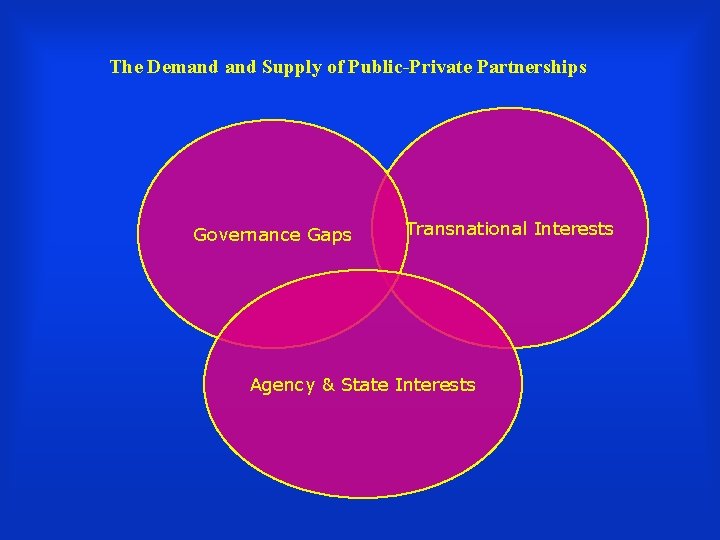 The Demand Supply of Public-Private Partnerships Governance Gaps Transnational Interests Agency & State Interests