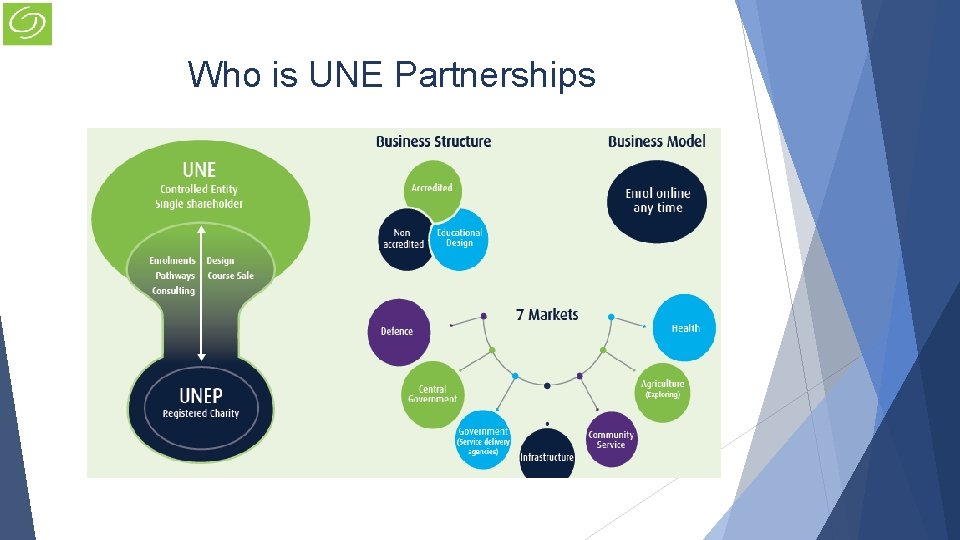 Who is UNE Partnerships 
