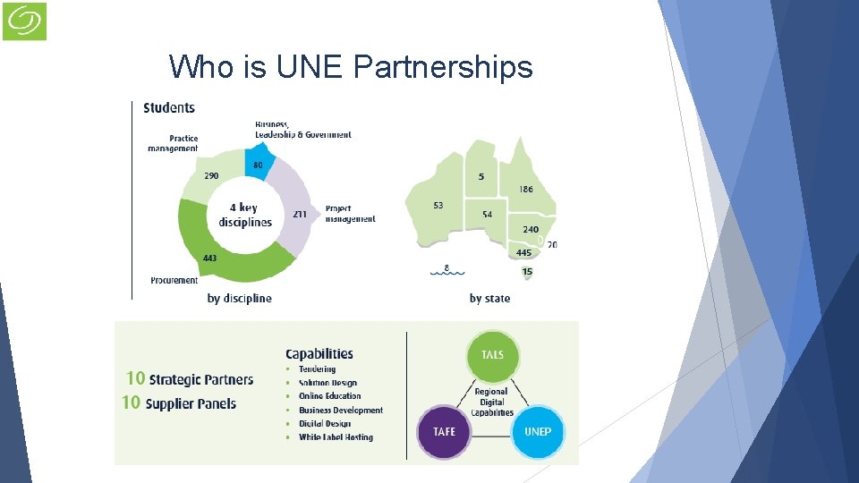 Who is UNE Partnerships Who is UNE Partnerships