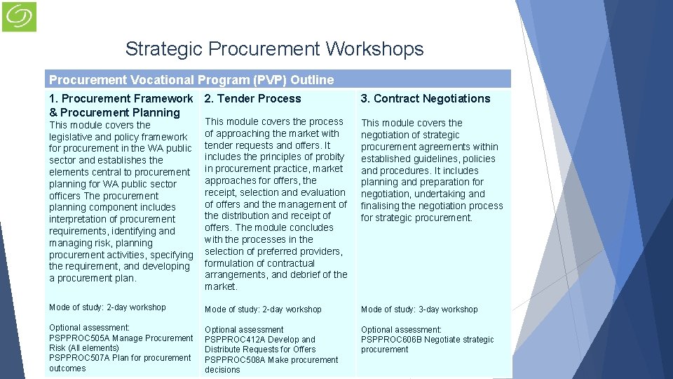 Strategic Procurement Workshops Procurement Vocational Program (PVP) Outline 1. Procurement Framework & Procurement Planning