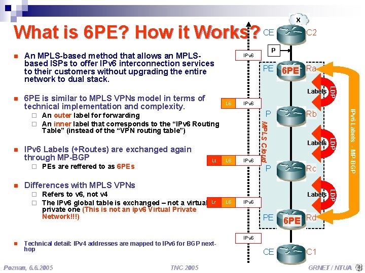 What is 6 PE? How it Works? CE n PE L 6 IPv 6