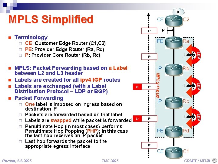 X MPLS Simplified CE P IP n Terminology n n ¨ ¨ Poznan, 6.