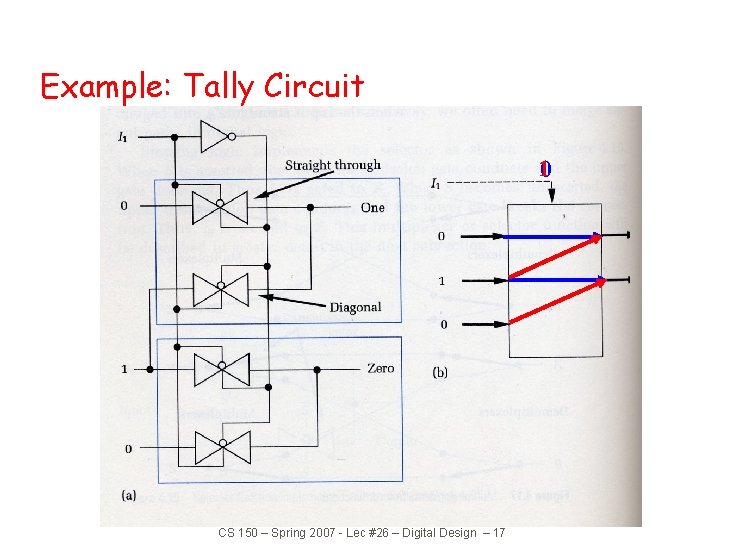 Example: Tally Circuit 10 CS 150 – Spring 2007 - Lec #26 – Digital Example: Tally Circuit 10 CS 150 – Spring 2007 - Lec #26 – Digital