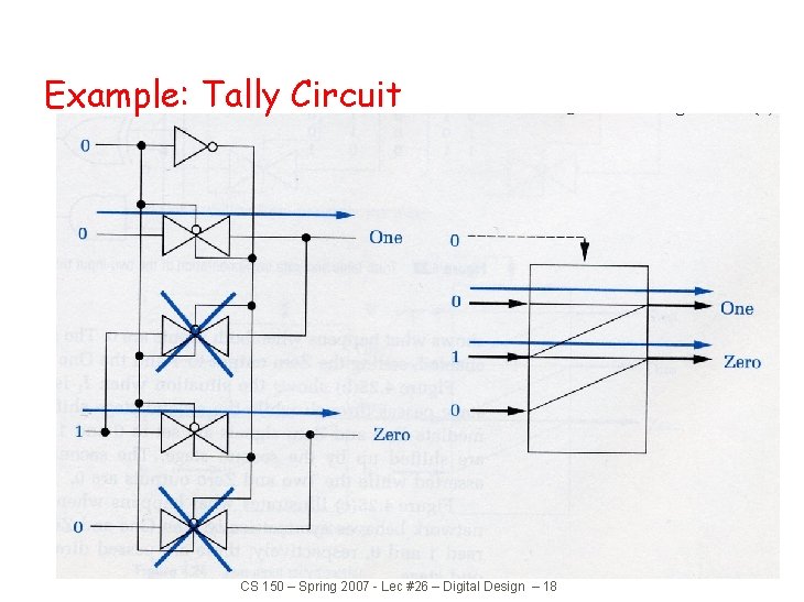 Example: Tally Circuit CS 150 – Spring 2007 - Lec #26 – Digital Design Example: Tally Circuit CS 150 – Spring 2007 - Lec #26 – Digital Design