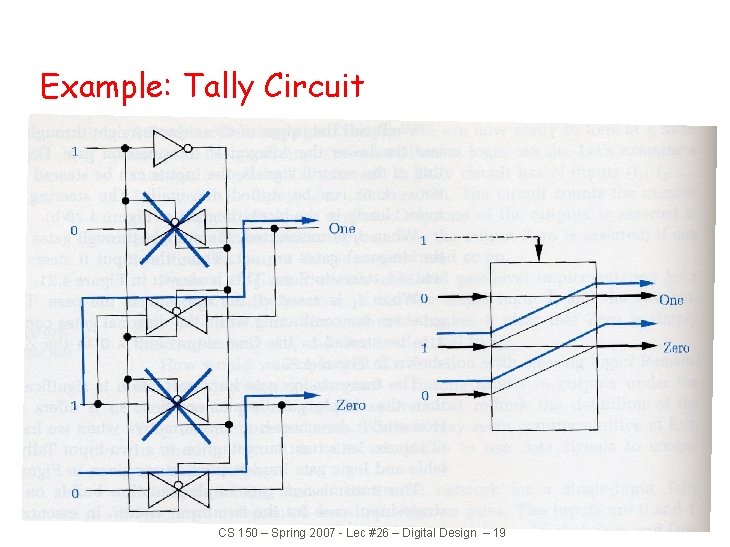Example: Tally Circuit CS 150 – Spring 2007 - Lec #26 – Digital Design Example: Tally Circuit CS 150 – Spring 2007 - Lec #26 – Digital Design