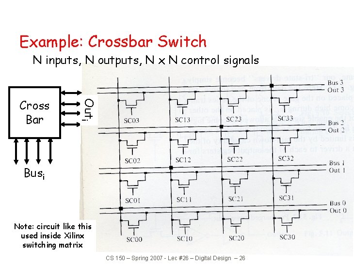 Example: Crossbar Switch N inputs, N outputs, N x N control signals Outi Cross Example: Crossbar Switch N inputs, N outputs, N x N control signals Outi Cross