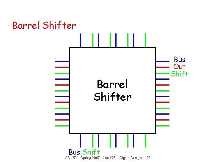 Barrel Shifter Bus Shift CS 150 – Spring 2007 - Lec #26 – Digital Barrel Shifter Bus Shift CS 150 – Spring 2007 - Lec #26 – Digital