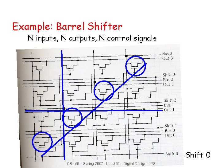 Example: Barrel Shifter N inputs, N outputs, N control signals Shift 0 CS 150 Example: Barrel Shifter N inputs, N outputs, N control signals Shift 0 CS 150