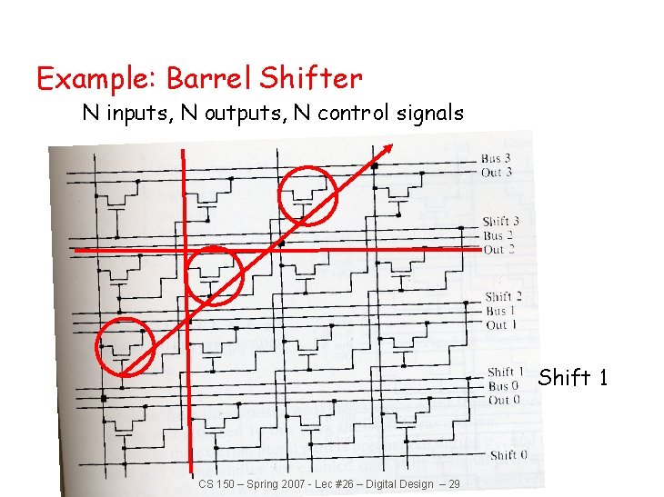 Example: Barrel Shifter N inputs, N outputs, N control signals Shift 1 CS 150 Example: Barrel Shifter N inputs, N outputs, N control signals Shift 1 CS 150