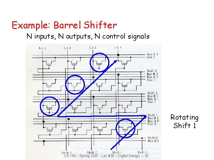 Example: Barrel Shifter N inputs, N outputs, N control signals Rotating Shift 1 CS Example: Barrel Shifter N inputs, N outputs, N control signals Rotating Shift 1 CS