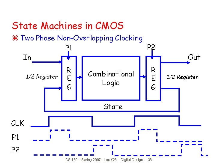 State Machines in CMOS z Two Phase Non-Overlapping Clocking P 2 P 1 In State Machines in CMOS z Two Phase Non-Overlapping Clocking P 2 P 1 In