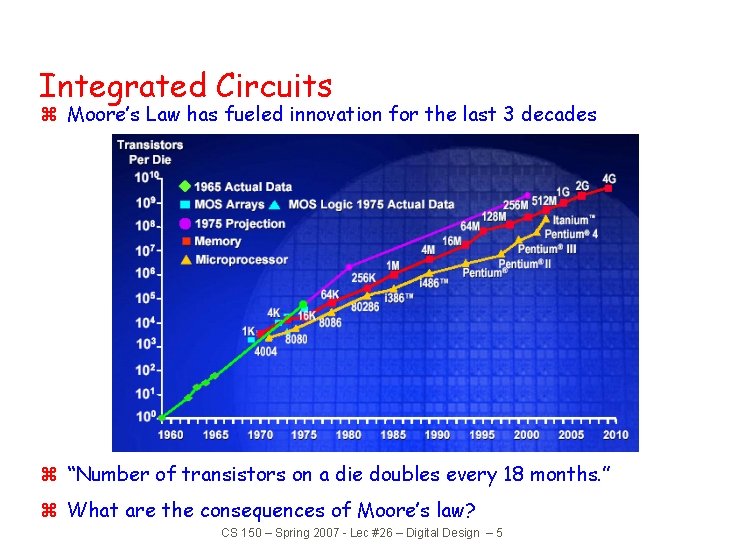 Integrated Circuits z Moore’s Law has fueled innovation for the last 3 decades z Integrated Circuits z Moore’s Law has fueled innovation for the last 3 decades z