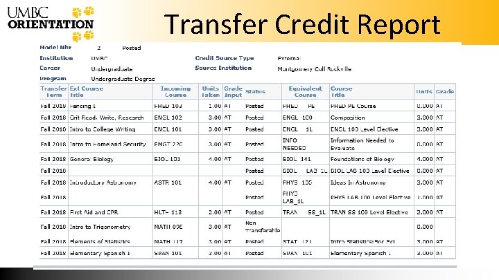 Transfer Credit Report 