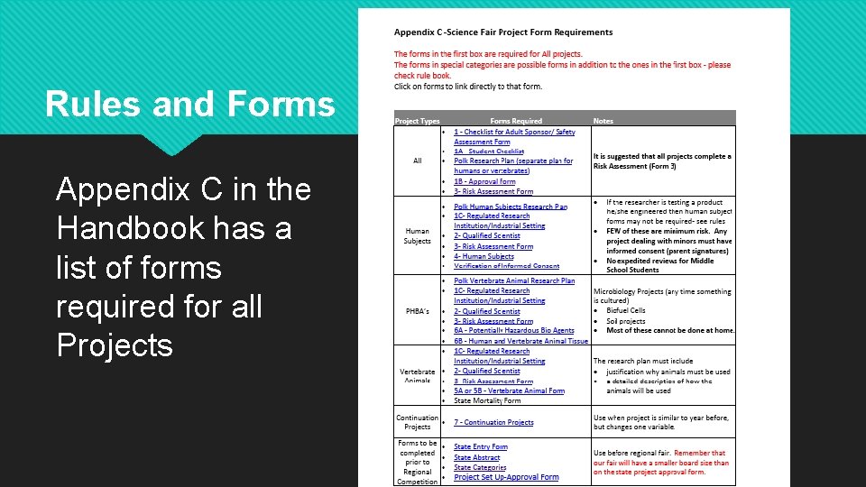 Rules and Forms Appendix C in the Handbook has a list of forms required Rules and Forms Appendix C in the Handbook has a list of forms required