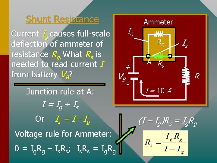 Shunt Resistance Ig Current Ig causes full-scale deflection of ammeter of resistance Rg. What