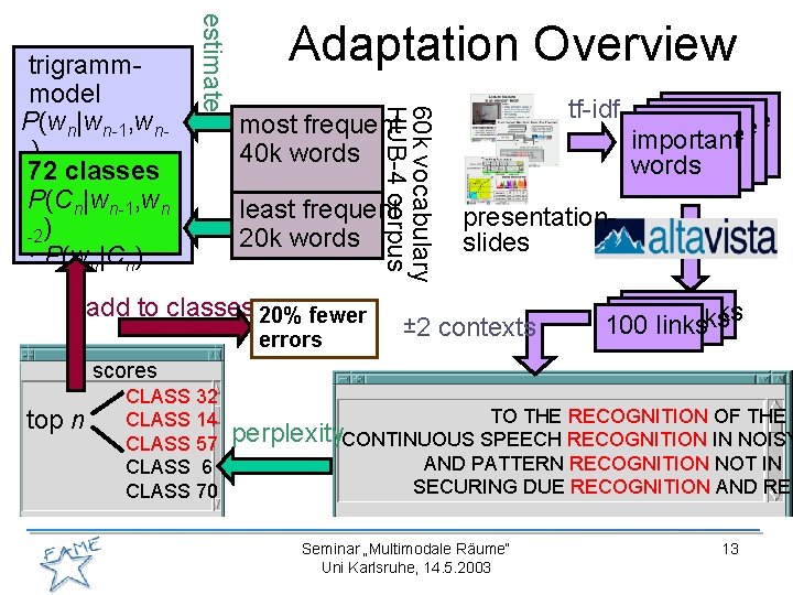 Adaptation Overview 60 k vocabulary HUB-4 corpus estimate trigrammmodel P(wn|wn-1, wn 2) 72 classes