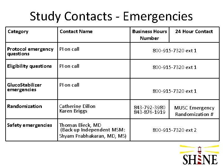 Study Contacts - Emergencies Category Contact Name Business Hours Number 24 Hour Contact Protocol