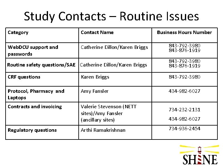 Study Contacts – Routine Issues Category Contact Name Business Hours Number Web. DCU support