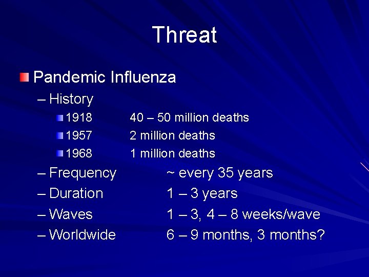 Threat Pandemic Influenza – History 1918 1957 1968 – Frequency – Duration – Waves