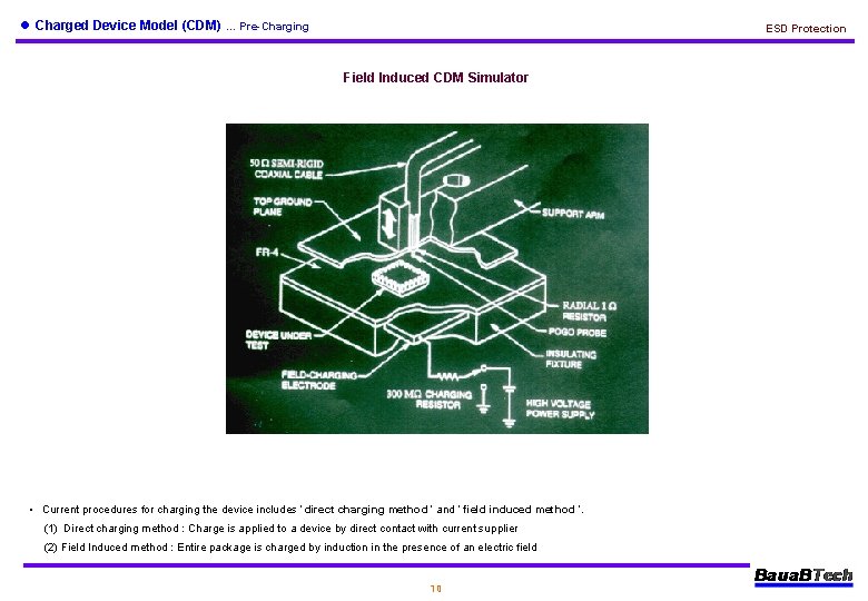 l Charged Device Model (CDM) … Pre-Charging ESD Protection Field Induced CDM Simulator •