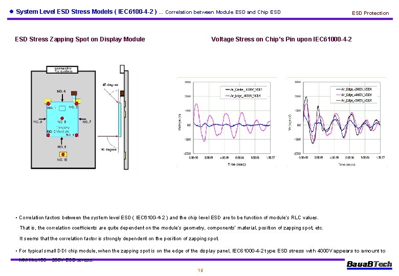 l System Level ESD Stress Models ( IEC 6100 -4 -2 ) … Correlation