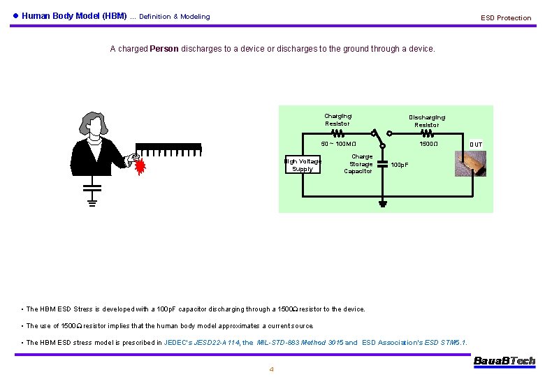 l Human Body Model (HBM) … Definition & Modeling ESD Protection A charged Person