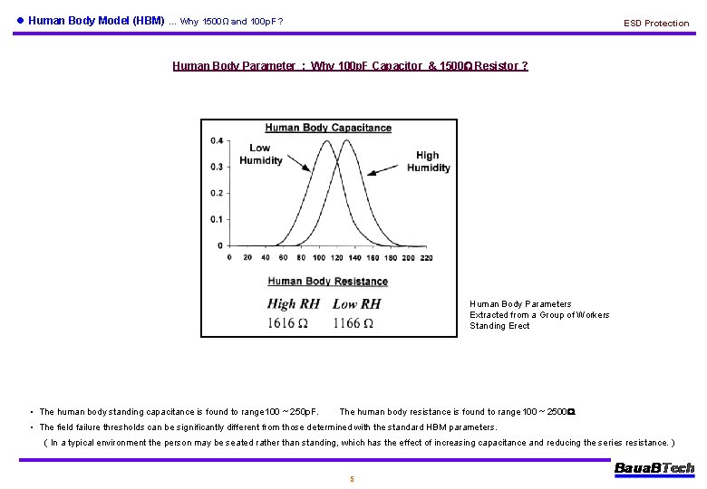 l Human Body Model (HBM) … Why 1500Ω and 100 p. F ? ESD