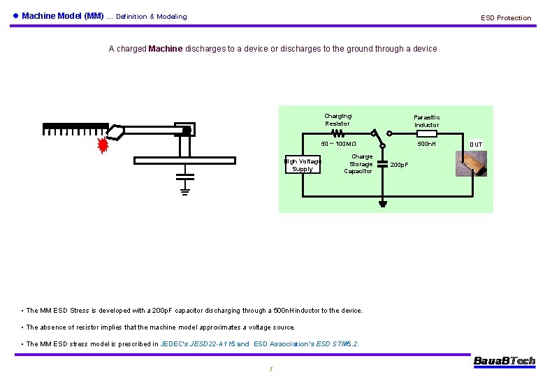 l Machine Model (MM) … Definition & Modeling ESD Protection A charged Machine discharges