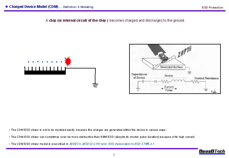 l Charged Device Model (CDM) … Definition & Modeling ESD Protection A chip (or