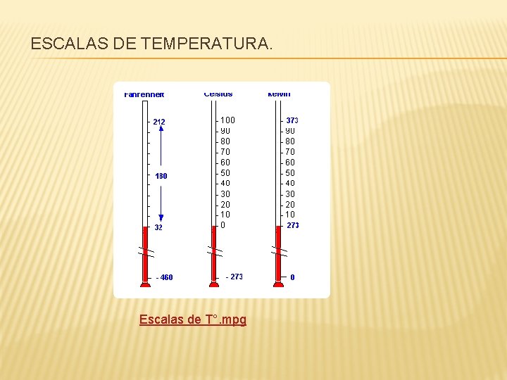 ESCALAS DE TEMPERATURA. Escalas de T°. mpg 