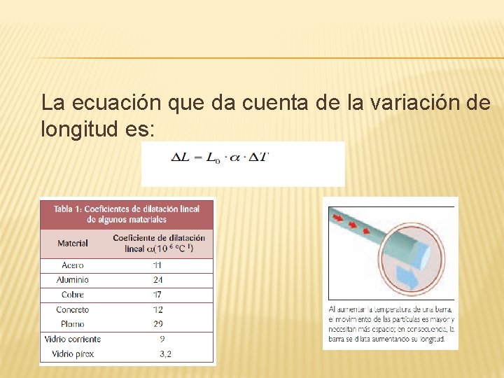 La ecuación que da cuenta de la variación de longitud es: 