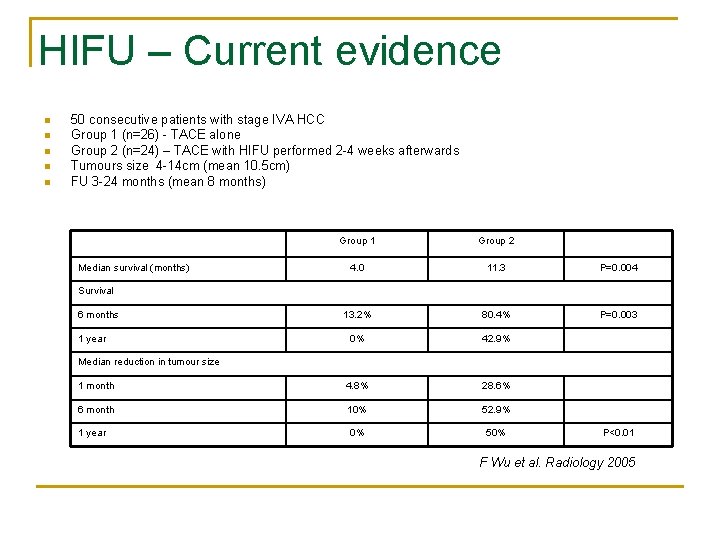 HIFU – Current evidence n n n 50 consecutive patients with stage IVA HCC