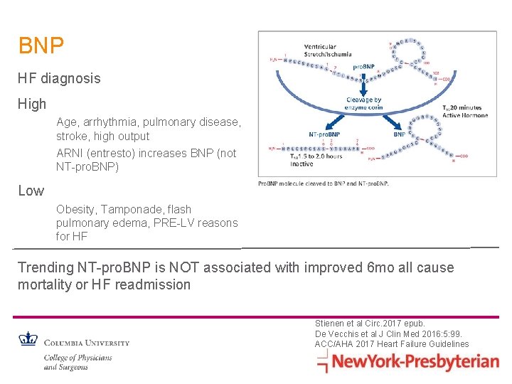 BNP HF diagnosis High Age, arrhythmia, pulmonary disease, stroke, high output ARNI (entresto) increases