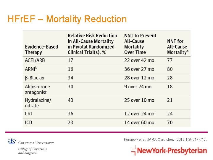 HFr. EF – Mortality Reduction Fonarow et al. JAMA Cardiology. 2016; 1(6): 714 -717,