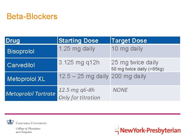 Beta-Blockers Drug Bisoprolol Starting Dose 1. 25 mg daily Target Dose 10 mg daily