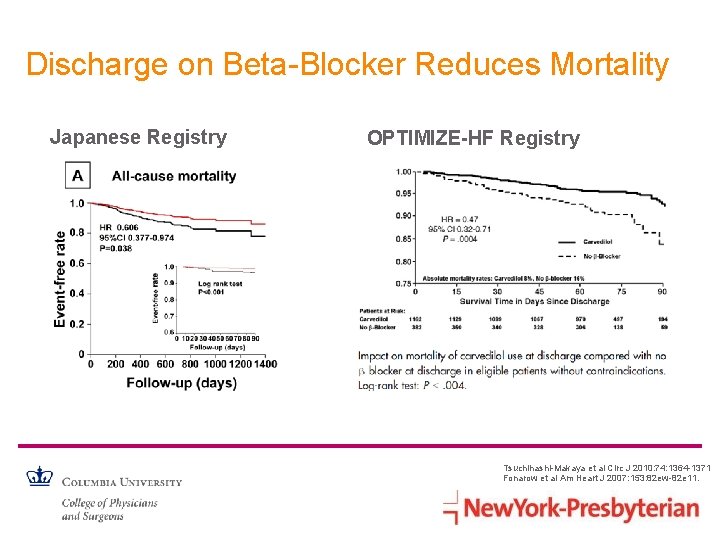 Discharge on Beta-Blocker Reduces Mortality Japanese Registry OPTIMIZE-HF Registry Tsuchihashi-Makaya et al Circ J