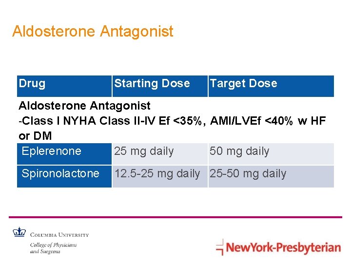Aldosterone Antagonist Drug Starting Dose Target Dose Aldosterone Antagonist -Class I NYHA Class II-IV