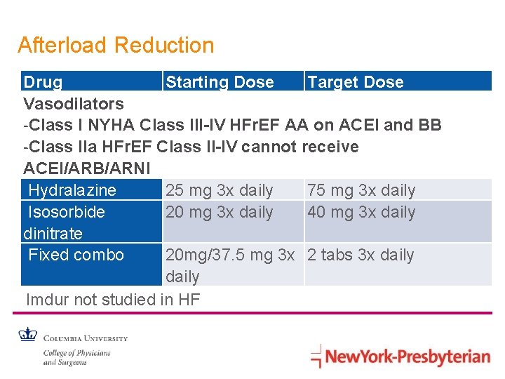 Afterload Reduction Drug Starting Dose Target Dose Vasodilators -Class I NYHA Class III-IV HFr.