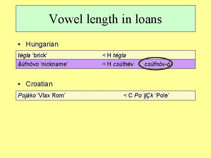 Vowel length in loans • Hungarian tégla ‘brick’ ãúfnòvo ‘nickname’ < H tégla <